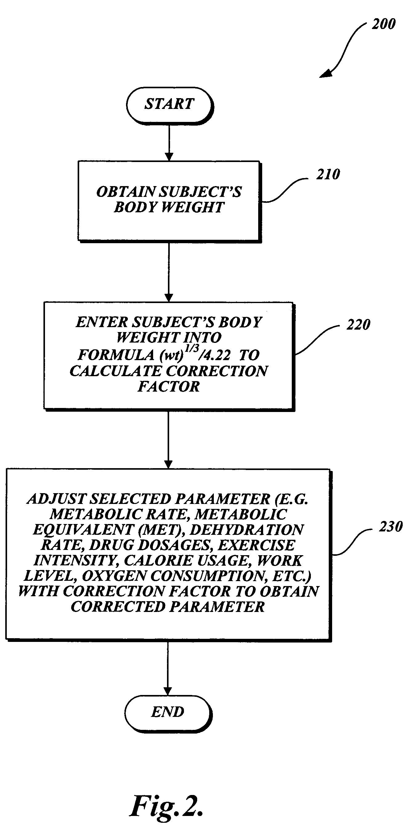 Method for adjusting metabolic related parameters according to a subject's body weight