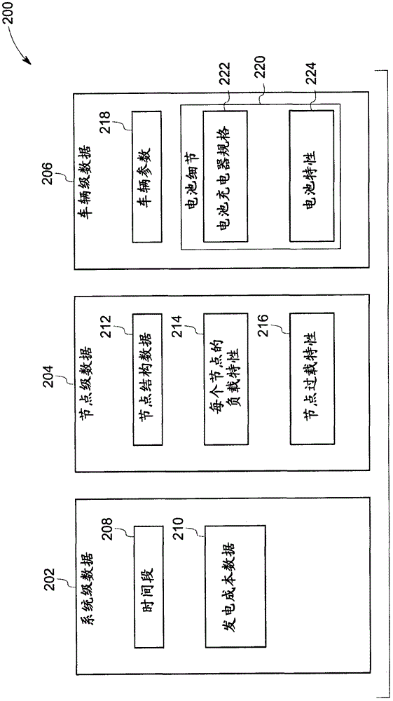 System and method for optimal load planning of electric vehicle charging