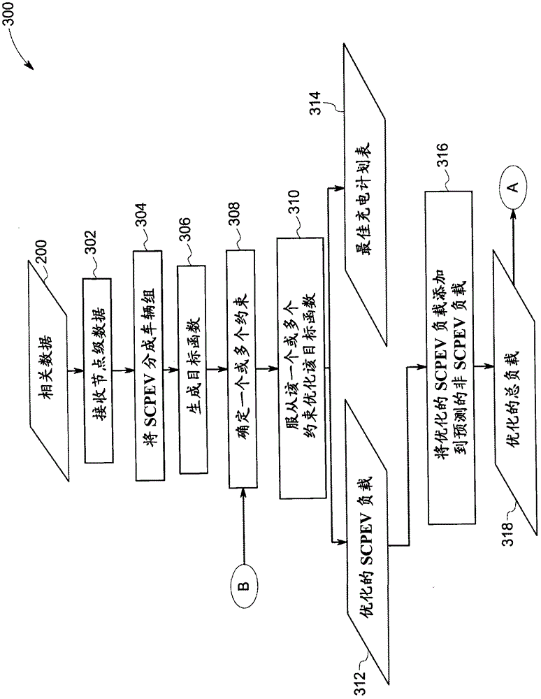 System and method for optimal load planning of electric vehicle charging