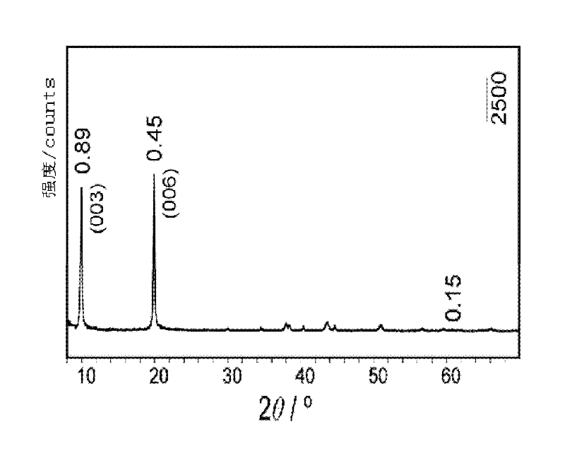 Preparation method of organic/layered double hydroxide (LDH) complex