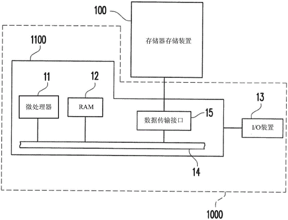 Decoding method, memory storage device and memory control circuit unit