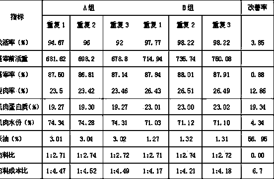 Method for producing biological feed additive by using cassava residue and waste alcohol sediment liquid