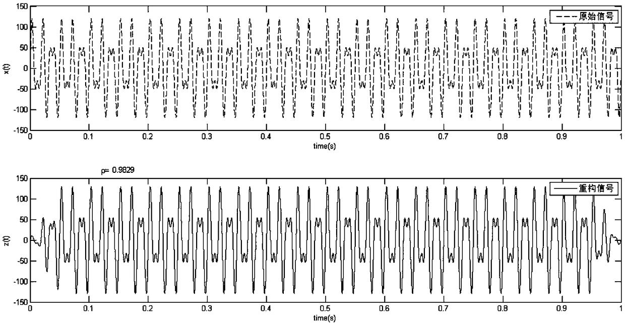 Axial flow fan vibration signal sub-component extraction method based on inverse short-time fourier transform