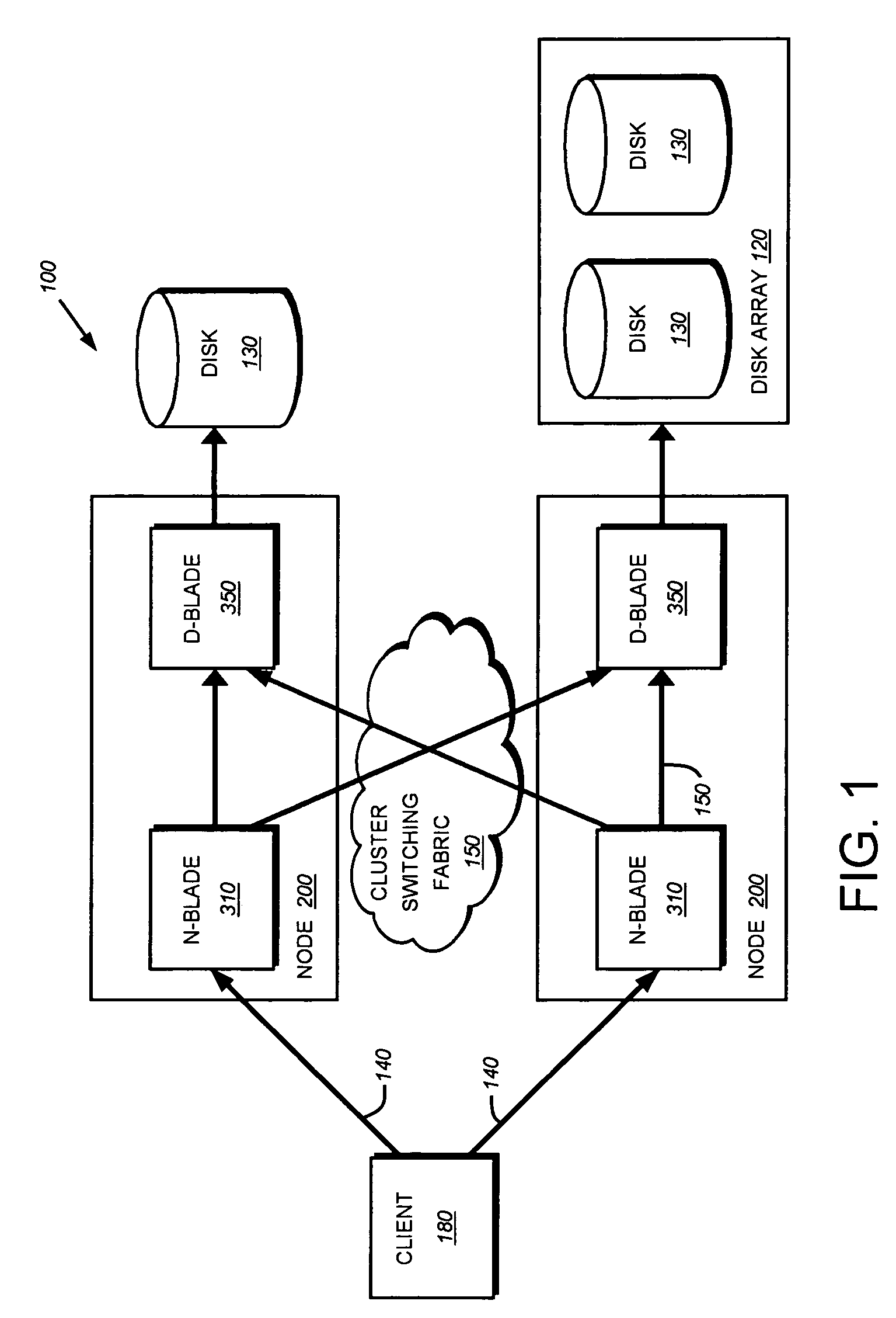 System and method for multiplexing channels over multiple connections in a storage system cluster