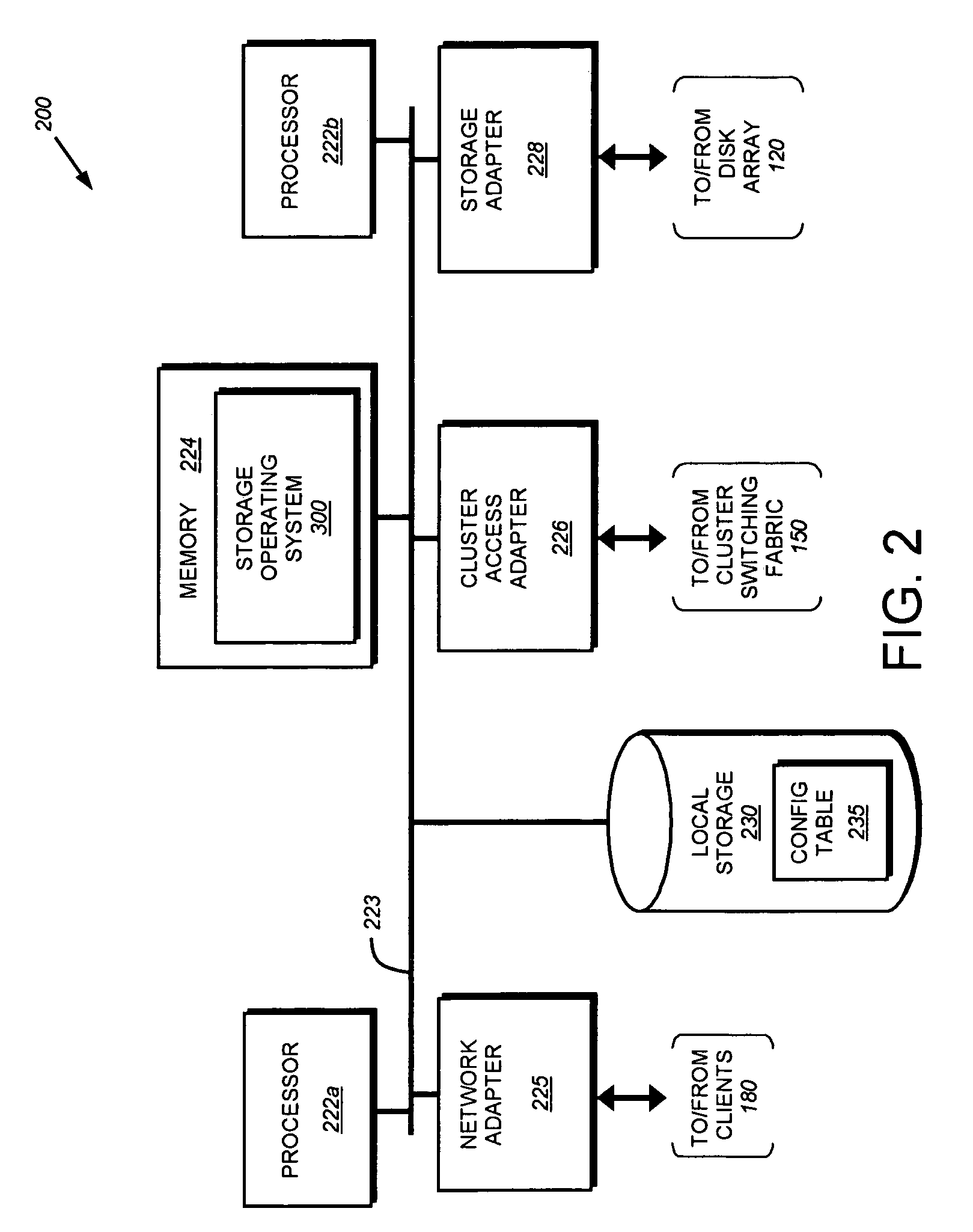 System and method for multiplexing channels over multiple connections in a storage system cluster