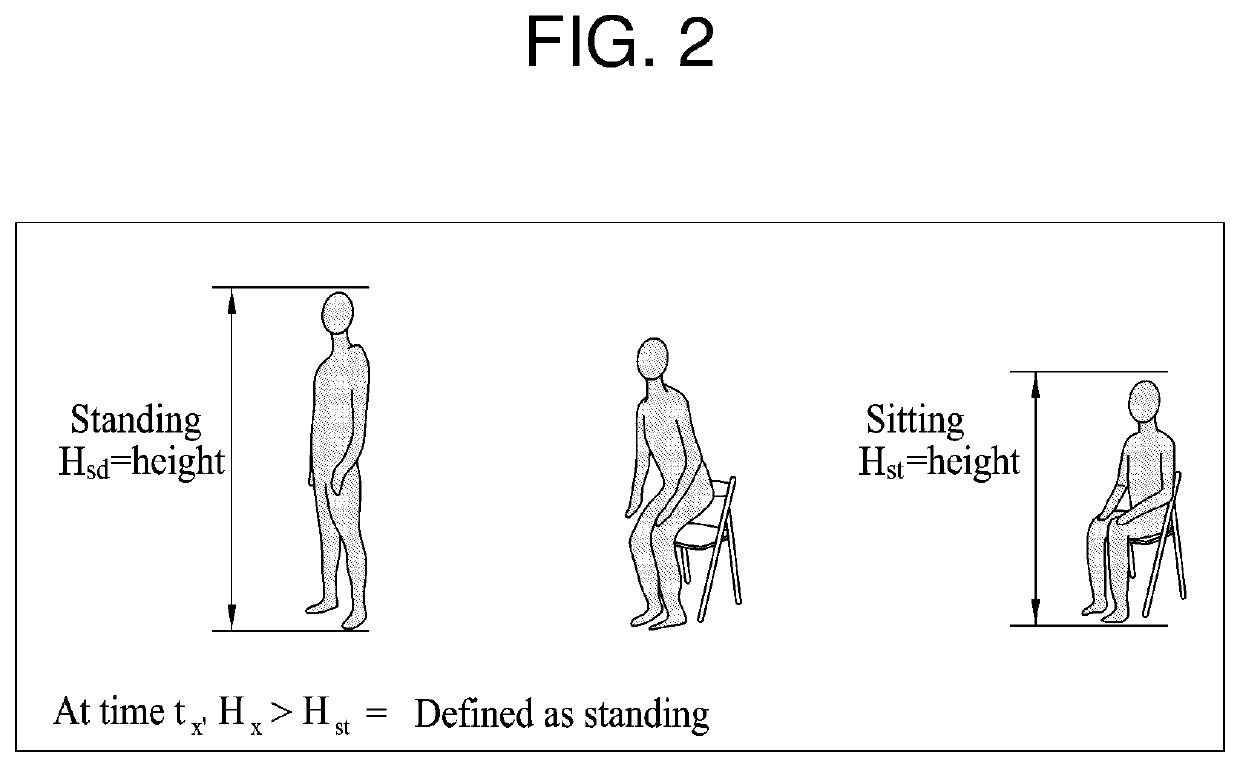 Behaviour pattern analysis system and method using depth image