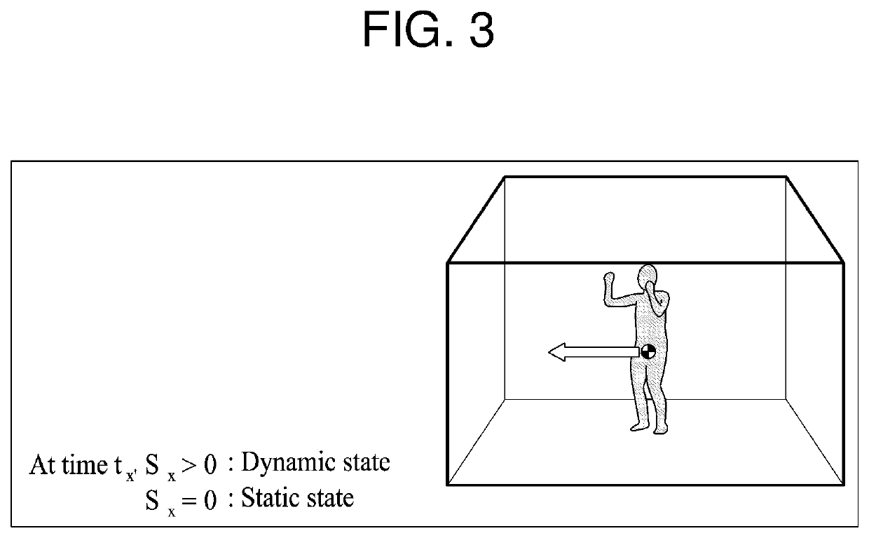 Behaviour pattern analysis system and method using depth image