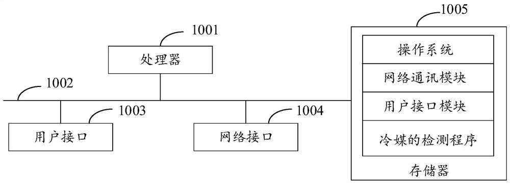 Refrigerant detection method, air conditioner and storage medium