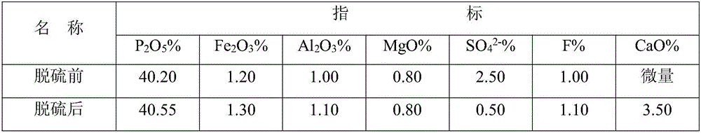 Method for producing fertilizer monopotassium phosphate by phosphoric acid by semi-hydrated process and wet process