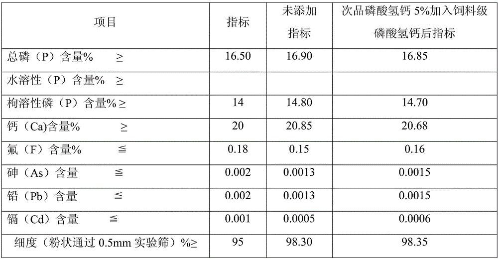Method for producing fertilizer monopotassium phosphate by phosphoric acid by semi-hydrated process and wet process