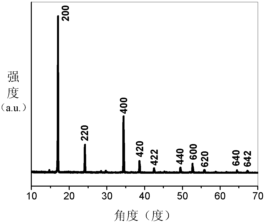 Preparation method of cobalt-manganese composite oxide nanoparticles and cobalt-manganese composite oxide nanoparticles prepared by adopting same