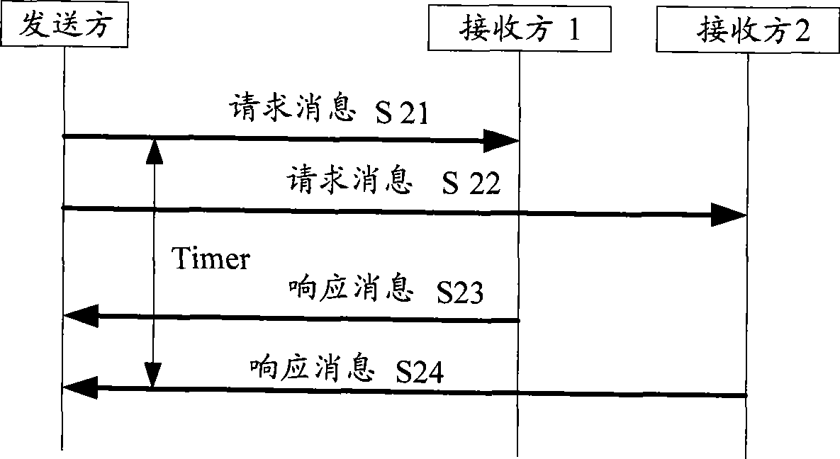 Method for enhancing timer efficiency