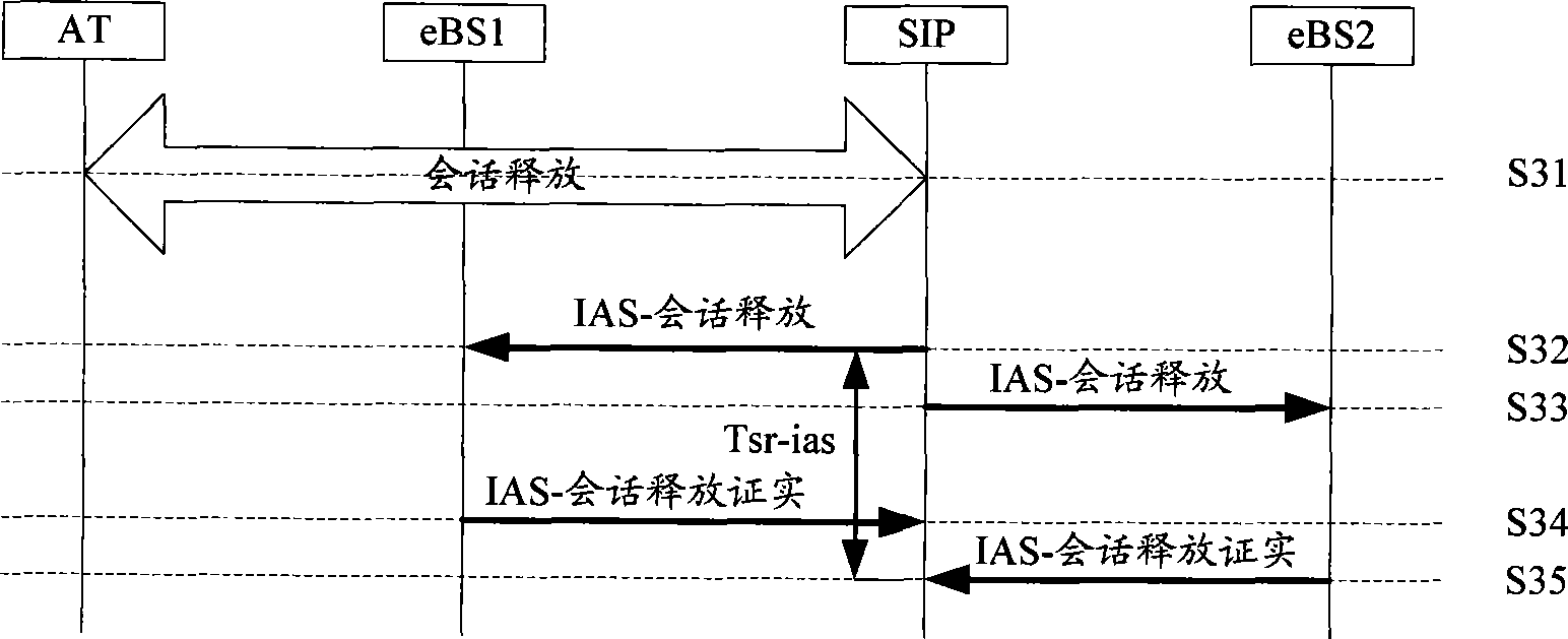 Method for enhancing timer efficiency