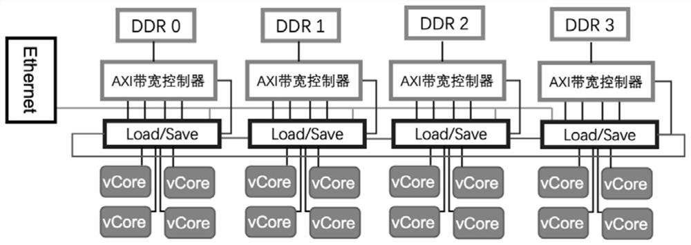 FPGA (Field Programmable Gate Array) virtualization hardware system stack design for cloud deep learning reasoning