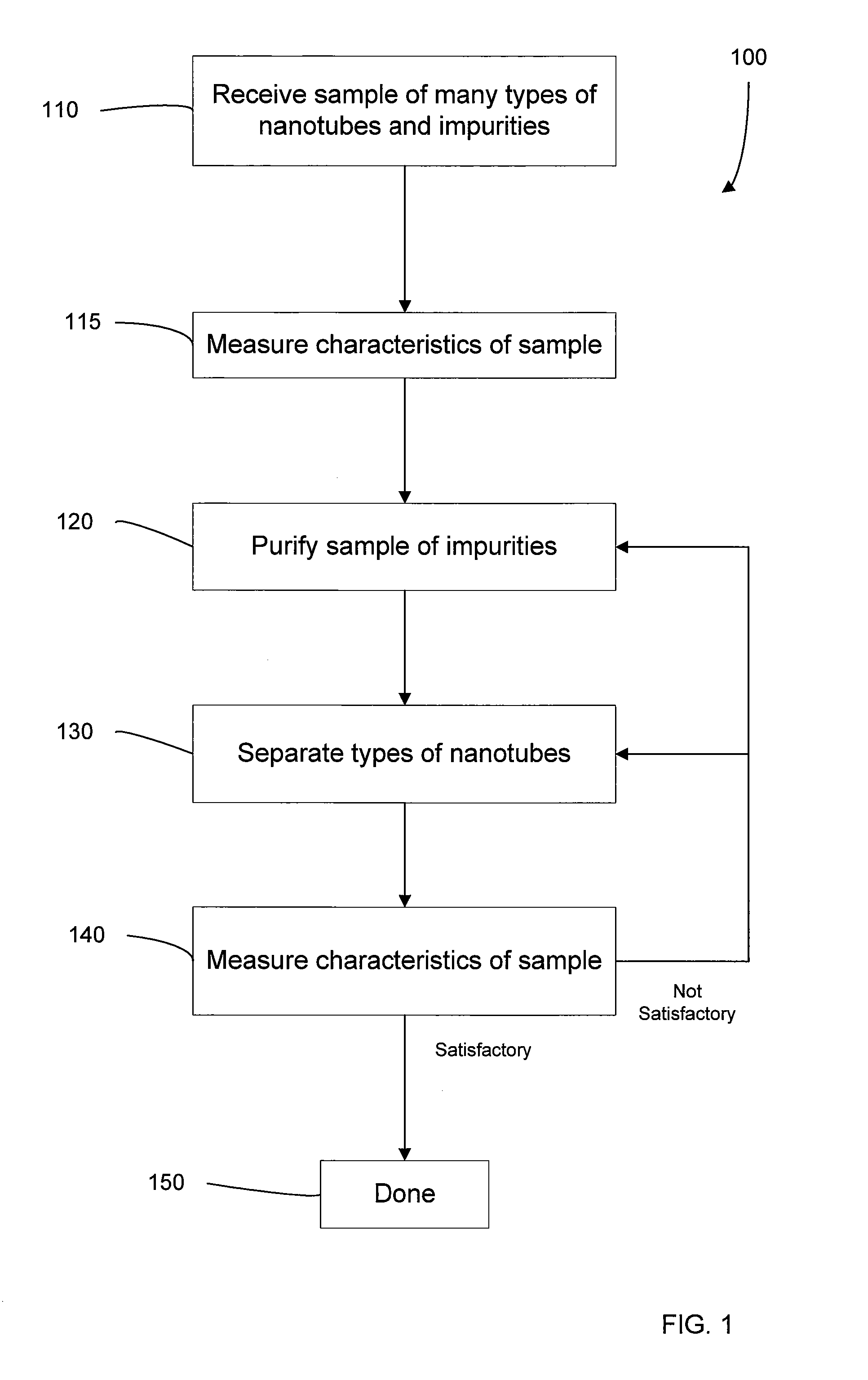 Carbon Nanotube Purification and Separation System