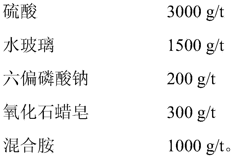 Floatation separation method for pyrophyllite and quartz