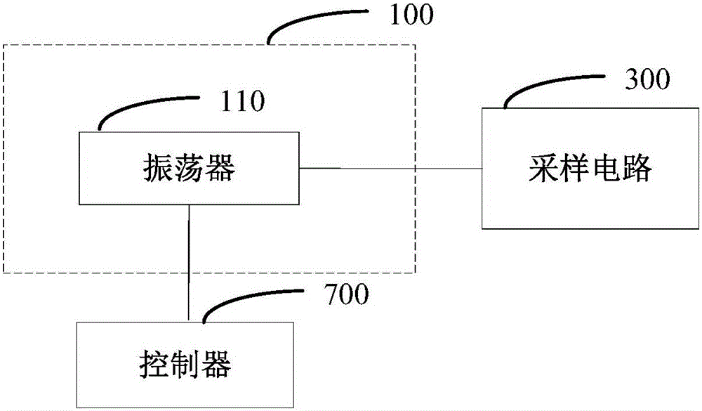 MOS tube parameter degradation detection circuit