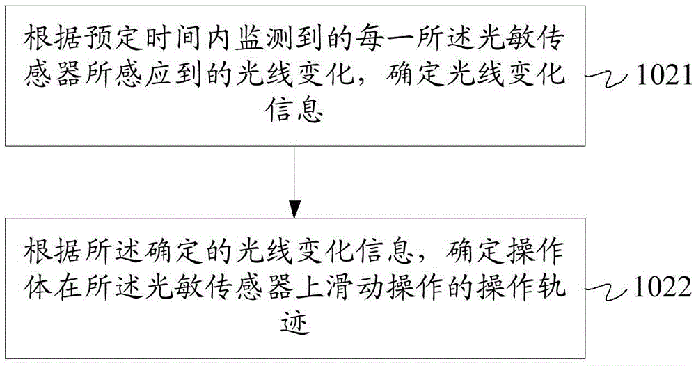 Gesture operation and control method and mobile terminal