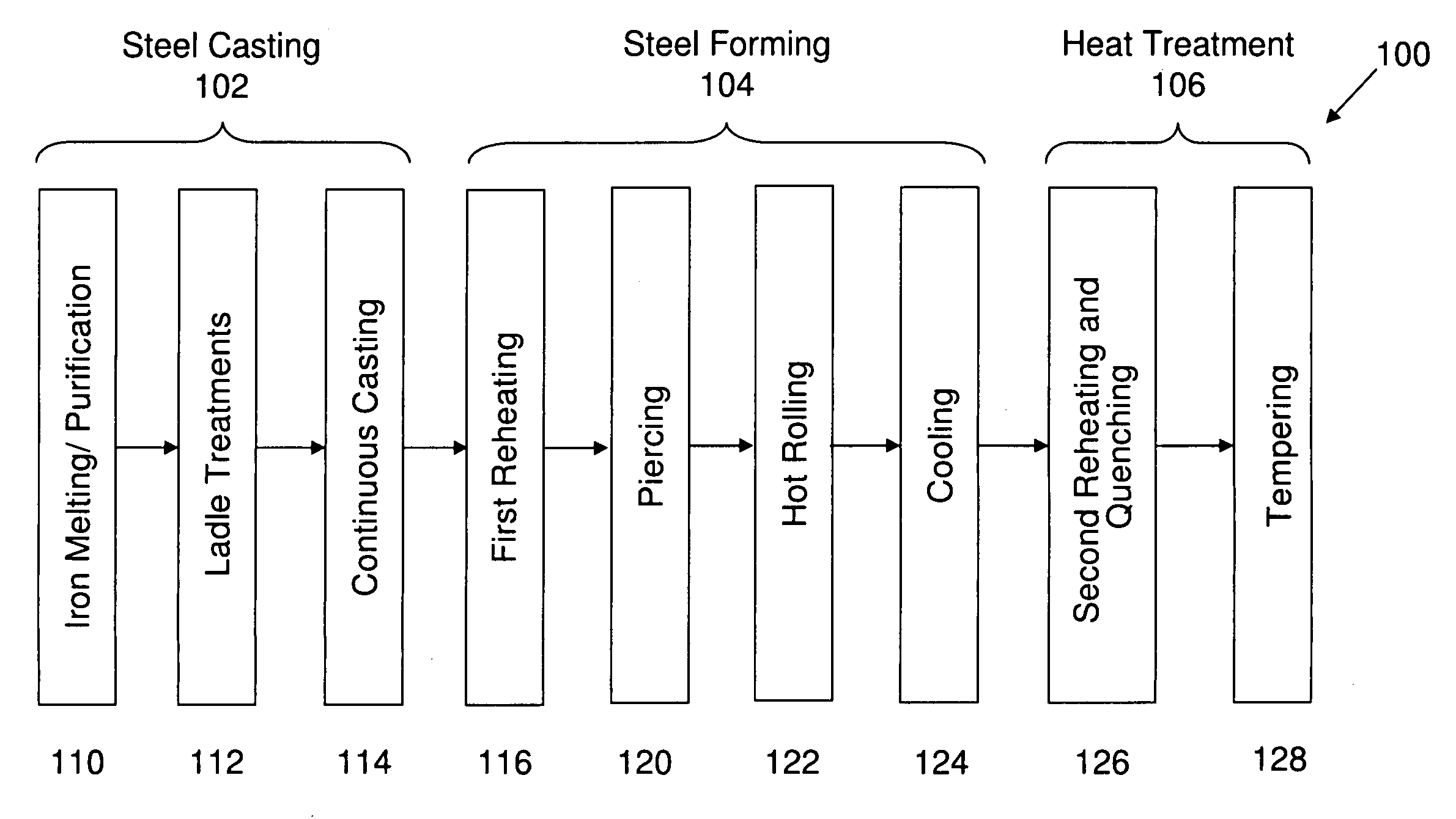 Bainitic steels with boron