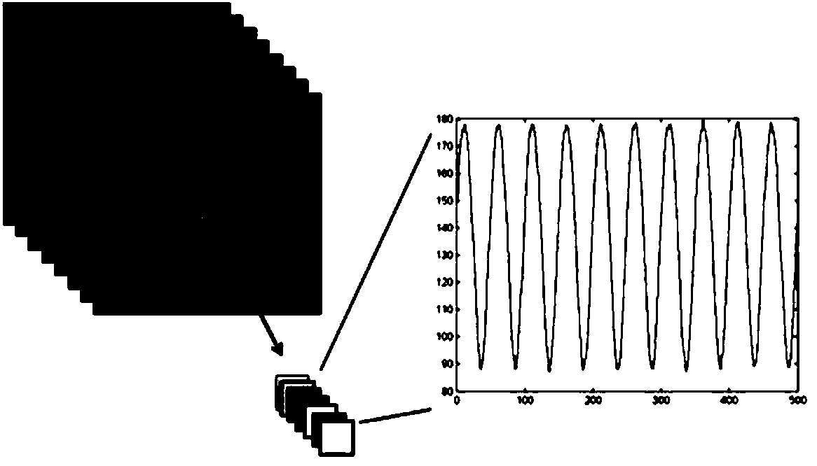 Heterodyne point diffraction interferometer based on phase shift of low-frequency-difference acousto-optic frequency shifter