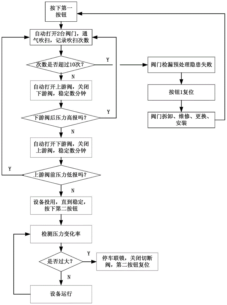A micro-leak detection device, a system with the device and a detection method thereof