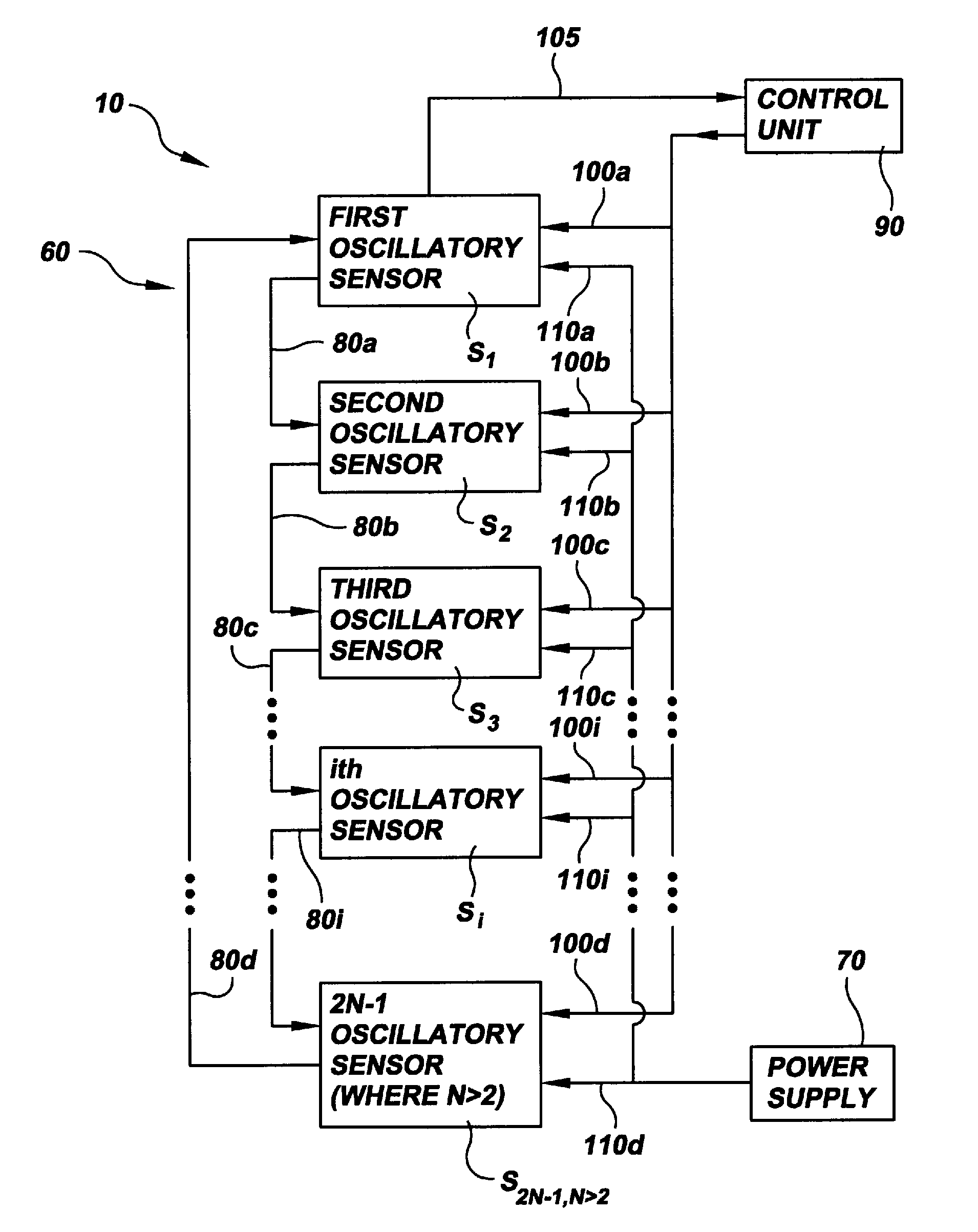 Coupled nonlinear sensor system for sensing a time-dependent target signal and method of assembling the system