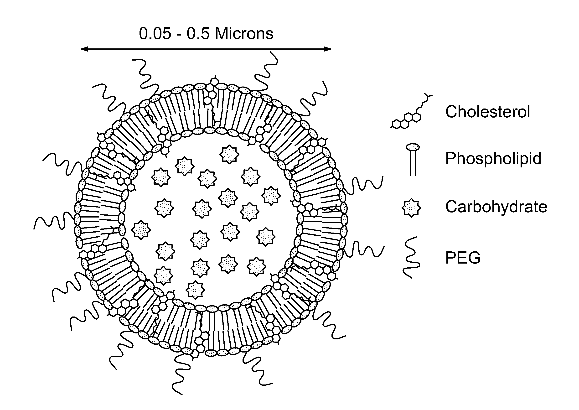 Pharmaceutical preparation of carbohydrates for therapeutic use