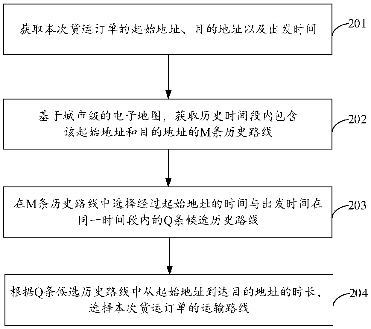 Transportation route planning and reappearing method, server and storage medium