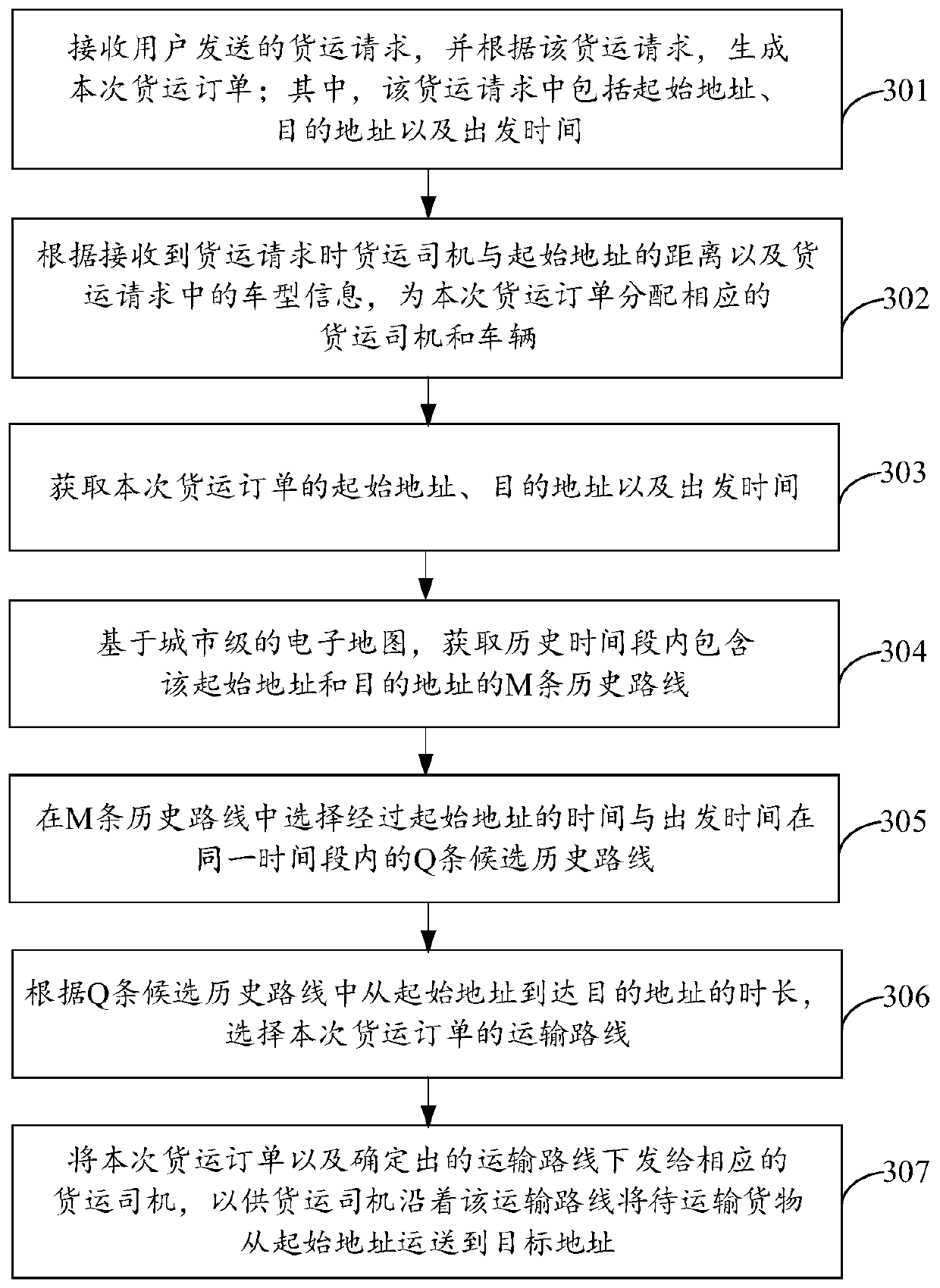 Transportation route planning and reappearing method, server and storage medium