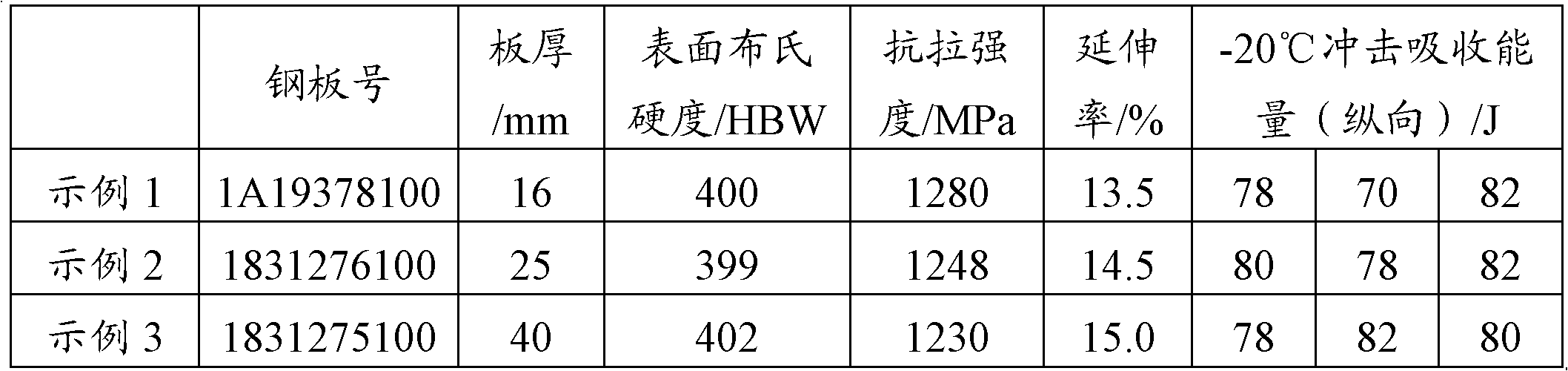 High-strength abrasion-resistant steel for engineering machinery and manufacturing method thereof