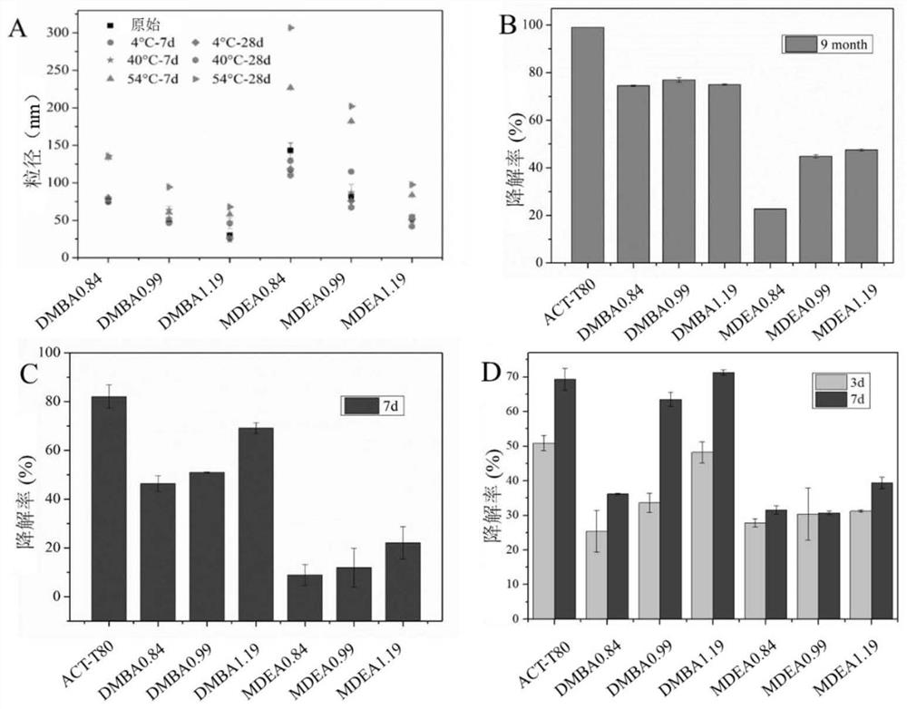 A water-based polyurethane drug-loaded slow-release spray with opposite charges and its preparation method and application