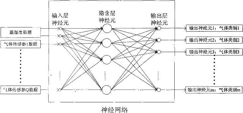 Air-quality monitoring system based on electronic nose technique, and monitoring method thereof