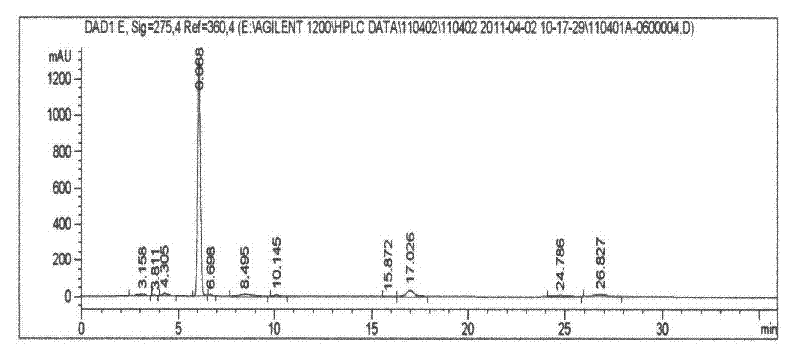 Method for producing reduced coenzyme Q10 by fermentation of recombinant strains