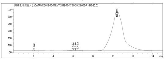 A kind of dendrobium officinale oligosaccharide, dendrobium officinale oligosaccharide derivative and its preparation method and application