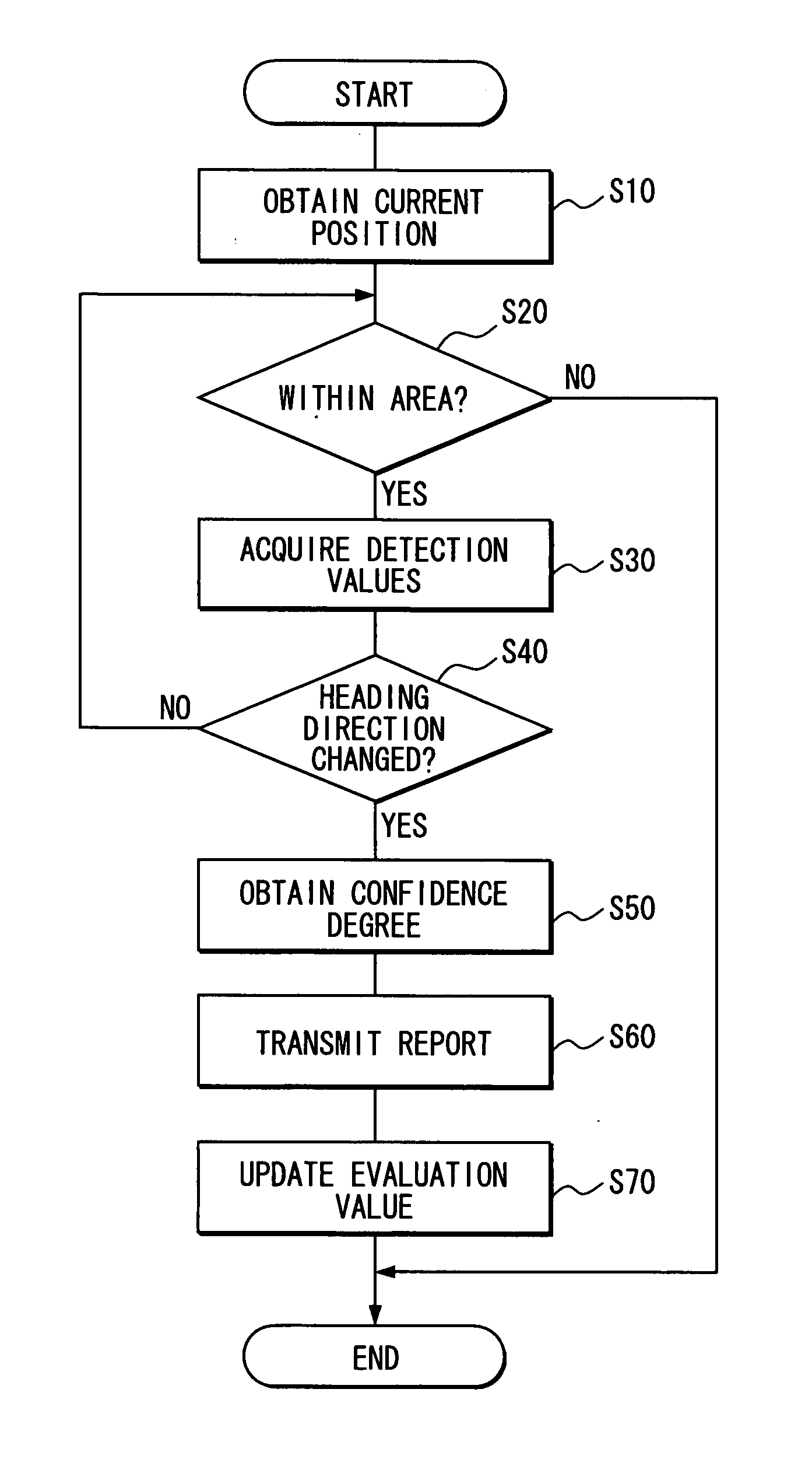 Positional information use apparatus