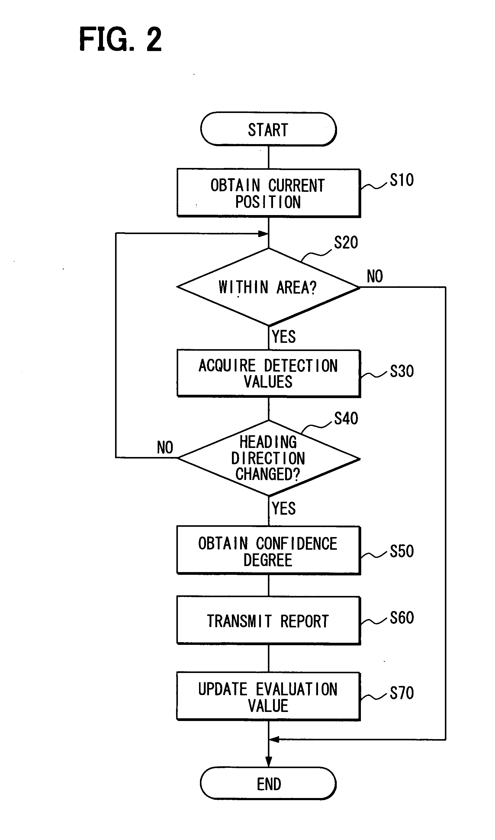 Positional information use apparatus