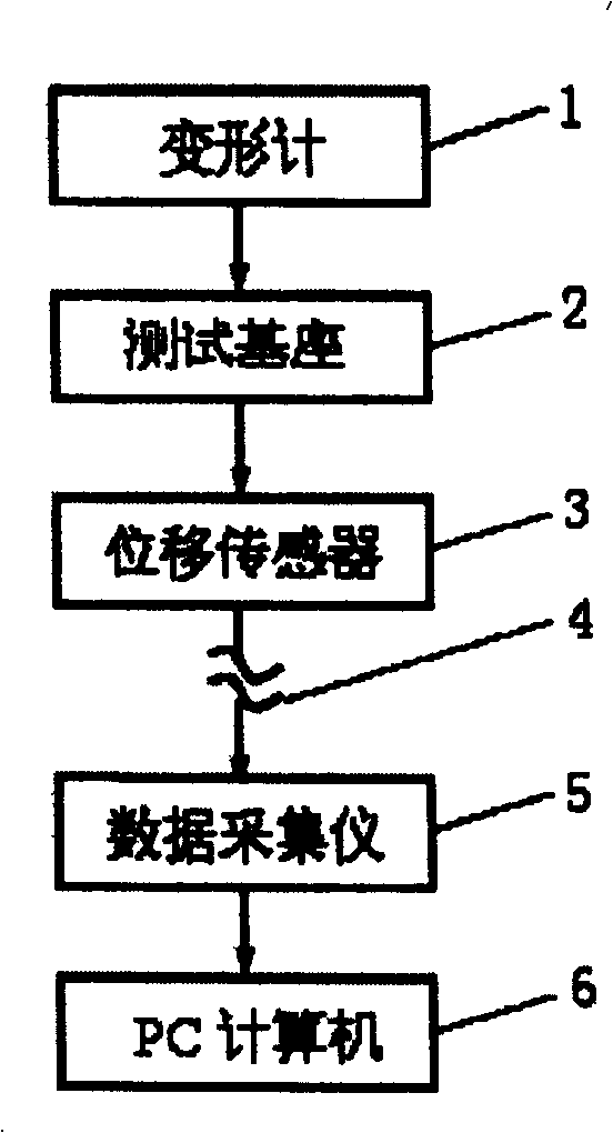 Deformation moritoring method for tunnel like engineering and apparatus thereof