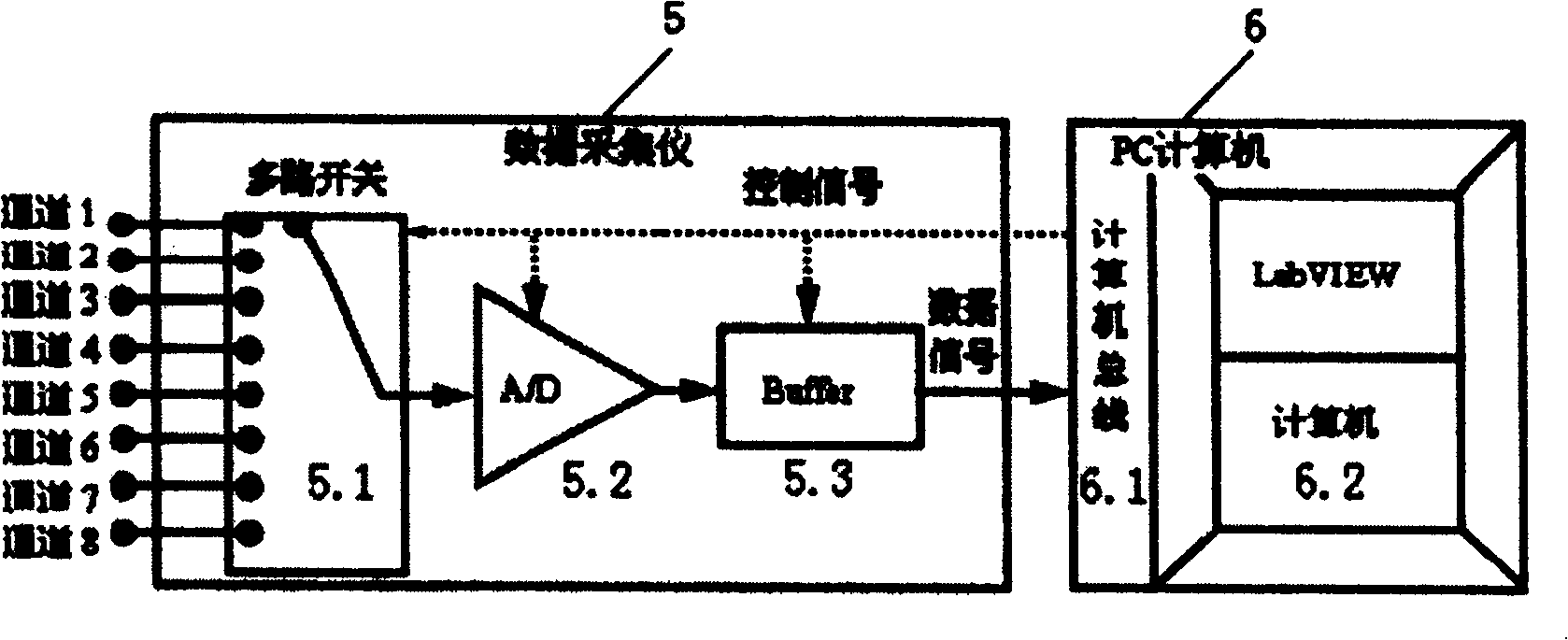 Deformation moritoring method for tunnel like engineering and apparatus thereof