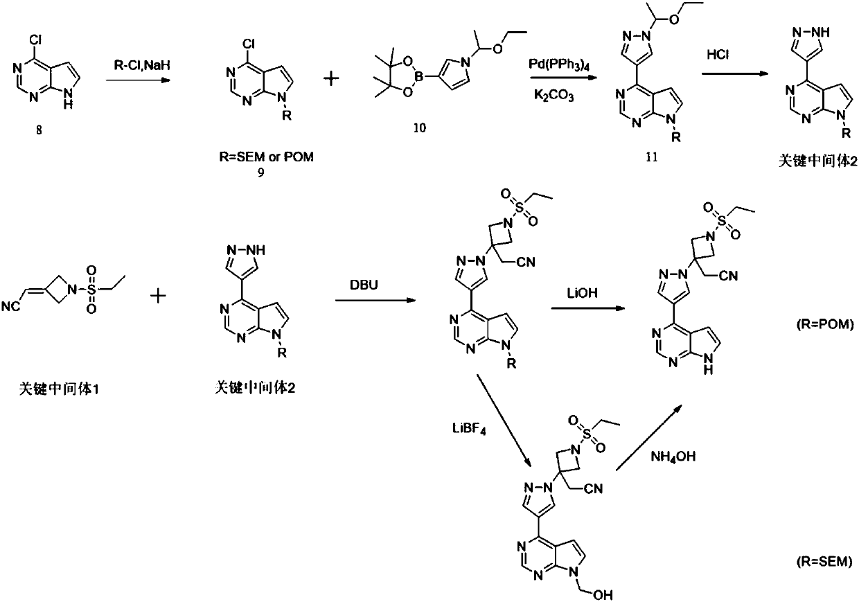 Preparation method for synthesizing key intermediate 1 of Baricitinib