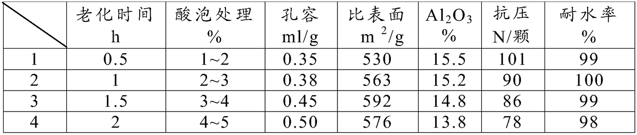 Water-resistant silica-alumina gel particle product and production method thereof