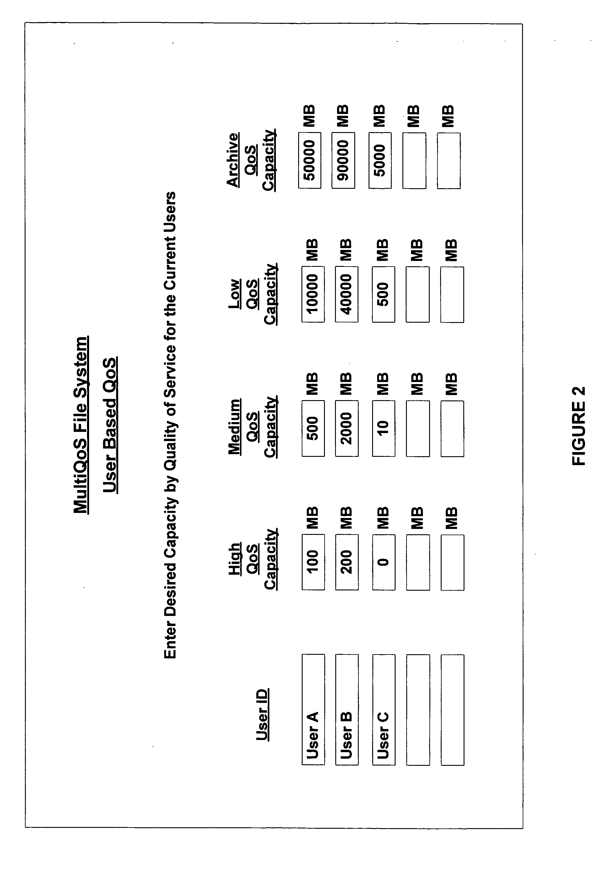 Multiple quality of service file system