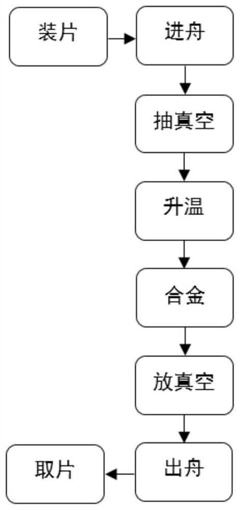 Manufacturing method of n-type low-resistivity 4H-SiC ohmic contact