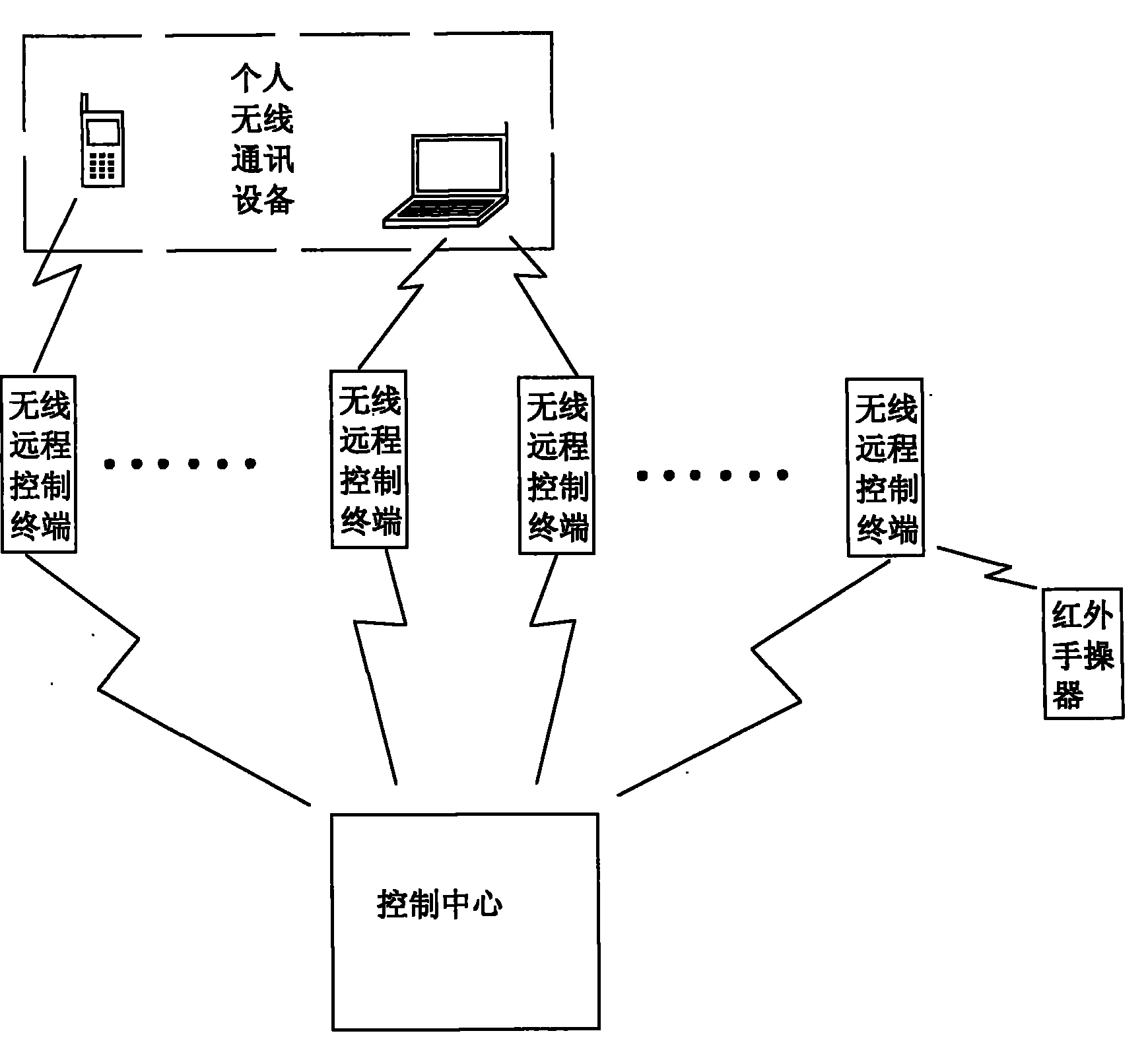 Wireless remote control system