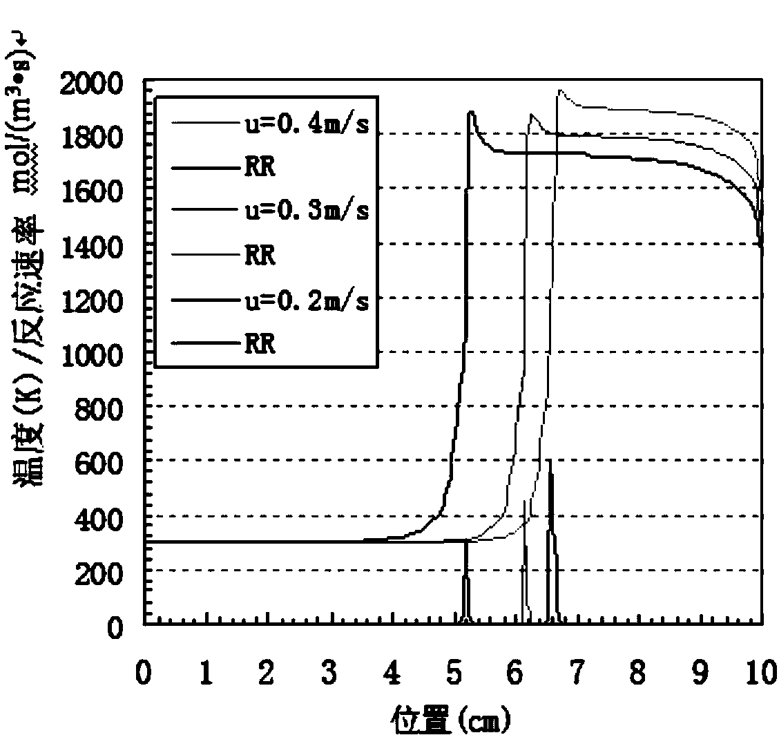 Method and device for detecting performance of porous medium burner