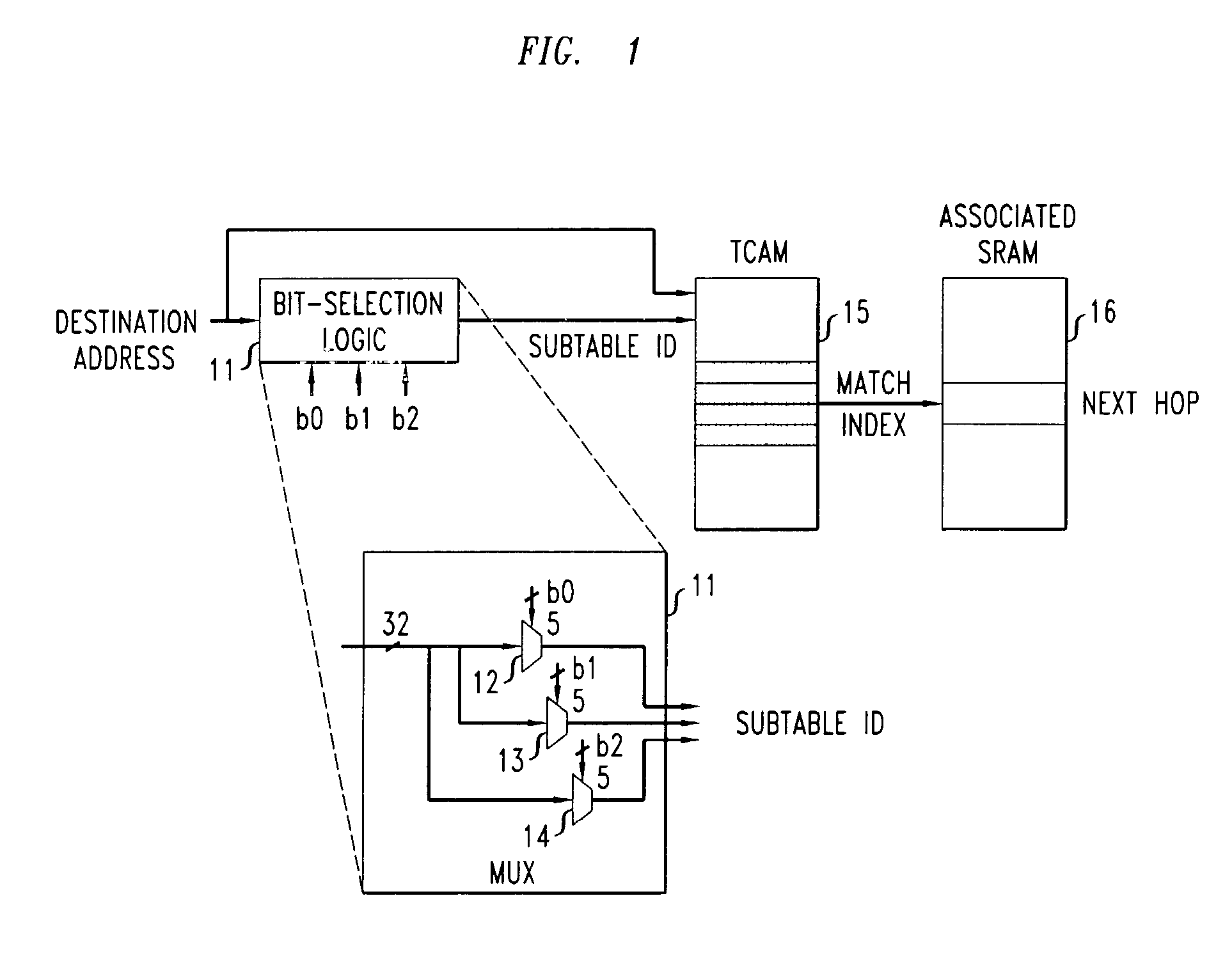 Method and apparatus for performing network routing with use of power efficient TCAM-based forwarding engine architectures