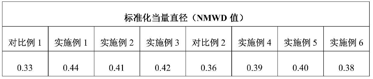 A special nutrient set fertilizer for soil compaction and application method thereof