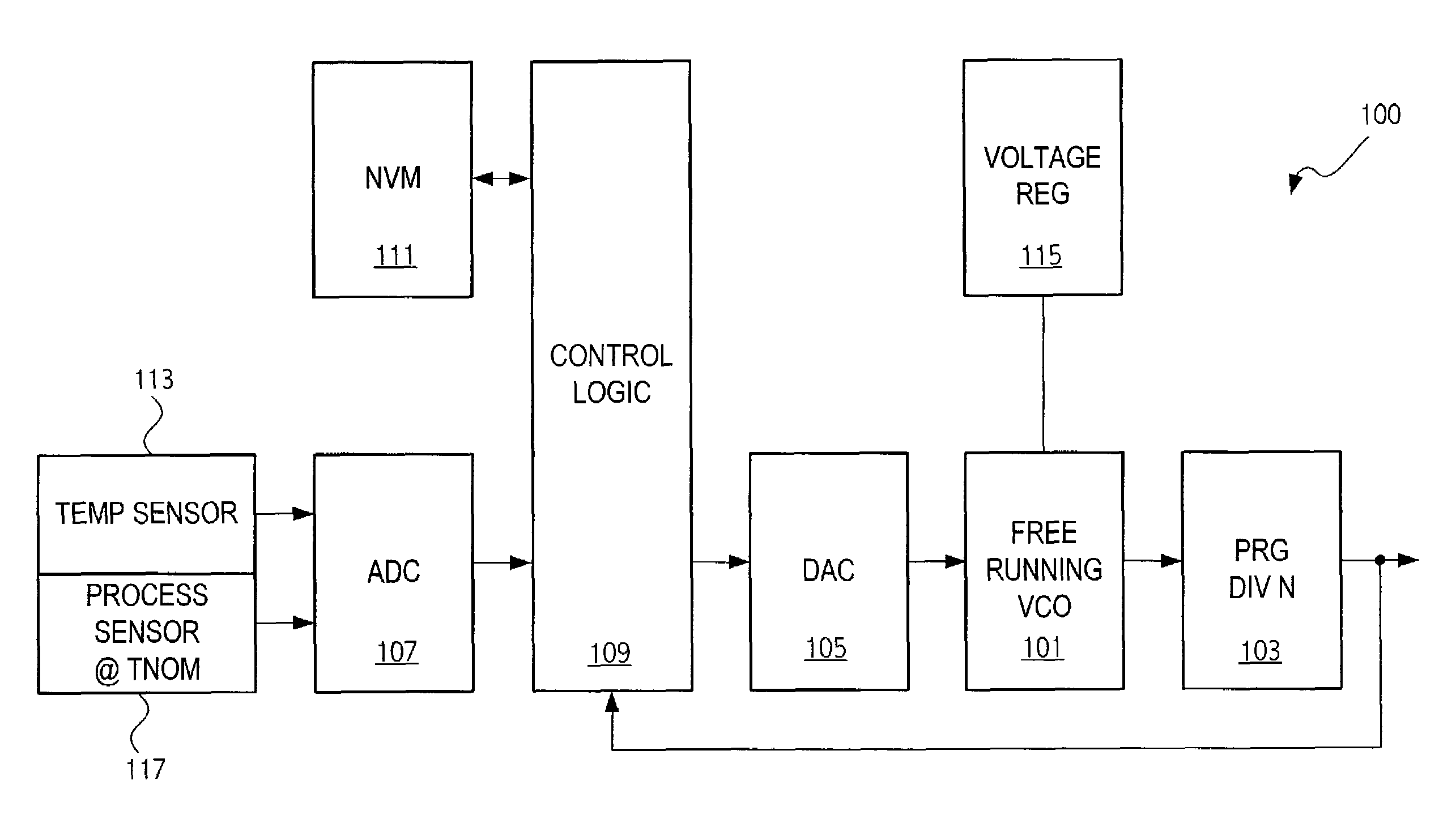 Reference-less clock circuit