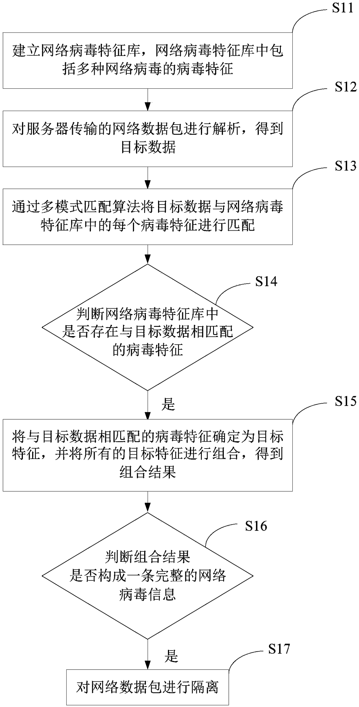 Network data security transmission method and system, and electronic device