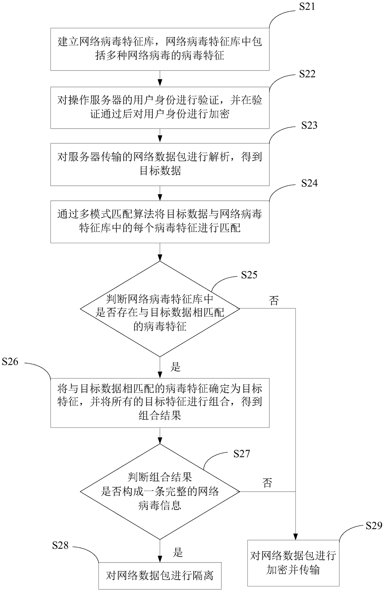 Network data security transmission method and system, and electronic device