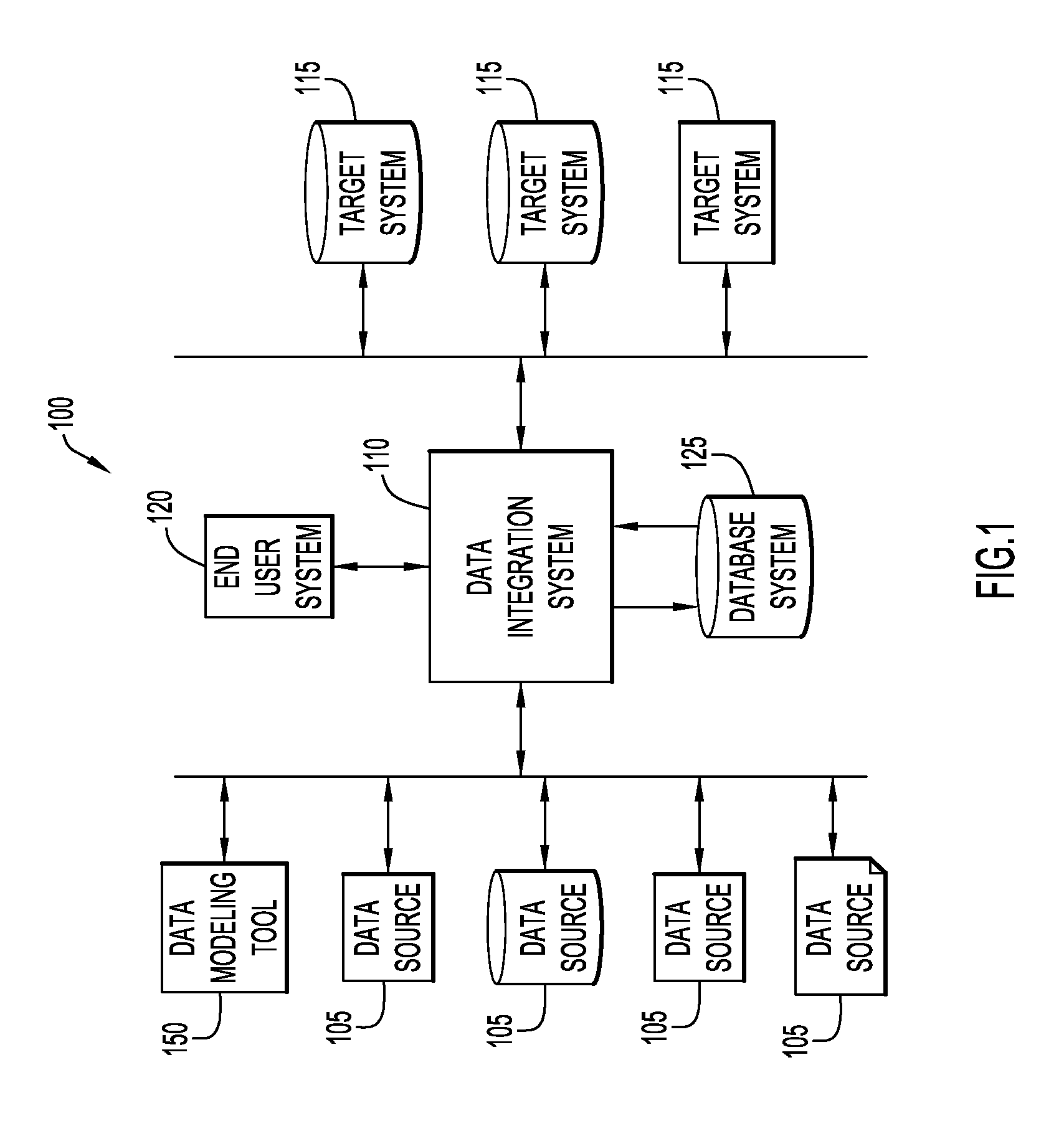 Star and snowflake schemas in extract, transform, load processes